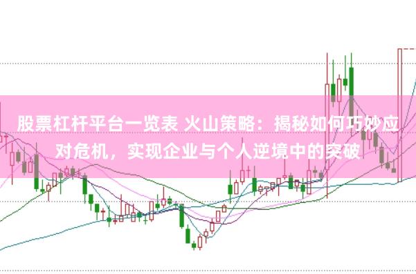 股票杠杆平台一览表 火山策略：揭秘如何巧妙应对危机，实现企业与个人逆境中的突破